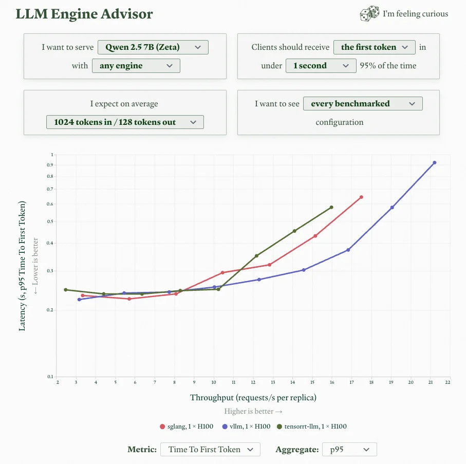 Screenshot of the LLM Engineer's Alamanac depicting latency and throughput for an LLM run with different inference engines