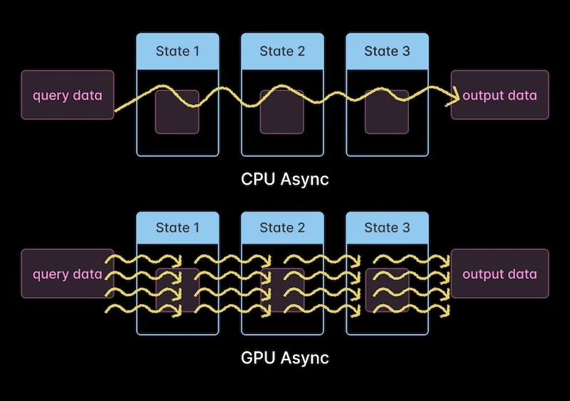 cpu-async-vs-gpu-async.drawio.png