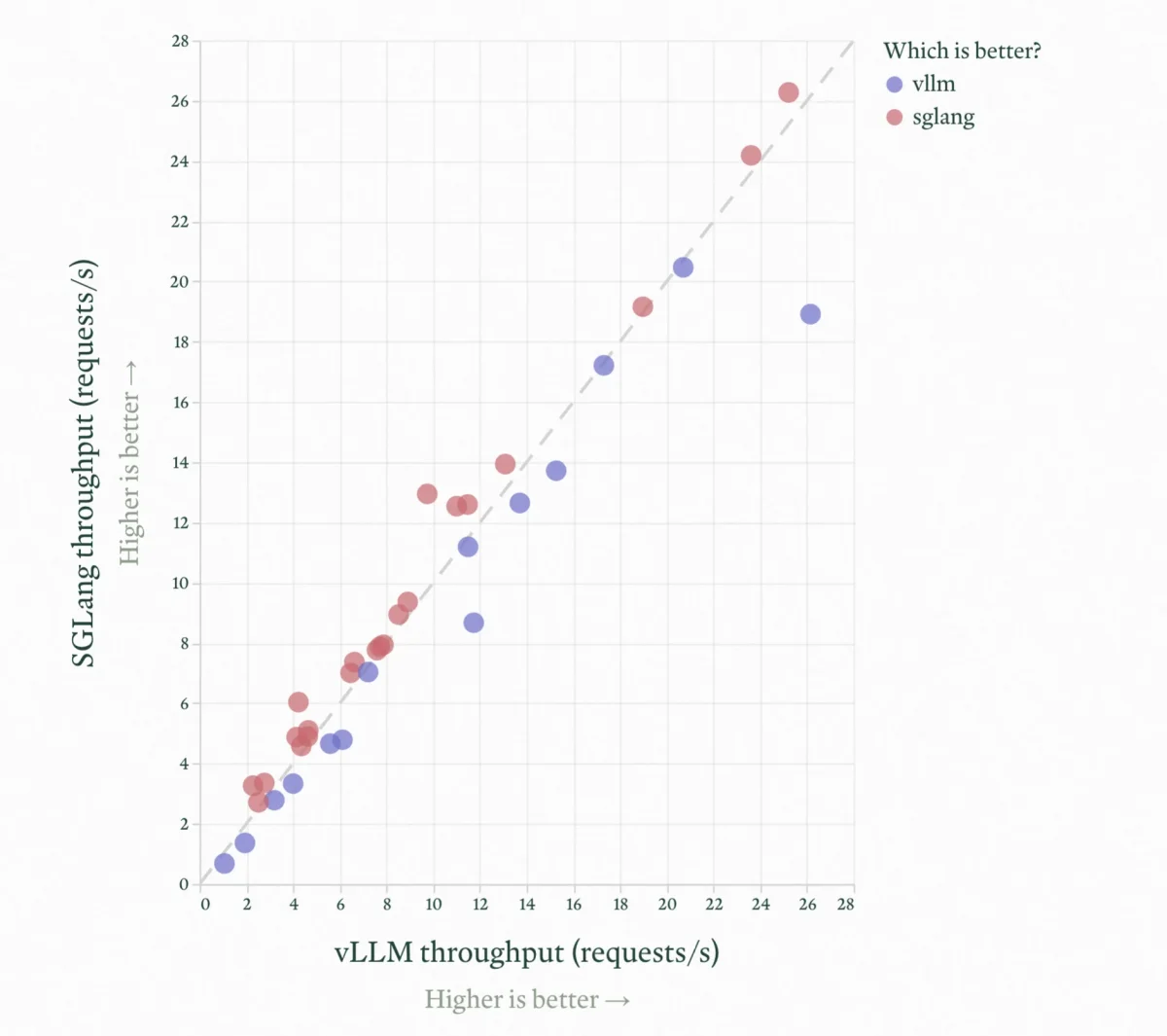 LLM Engineer’s Almanac