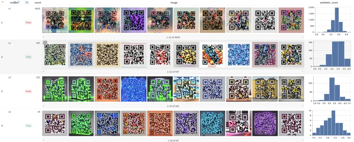 A Weave chart showing sample QArt codes and metrics