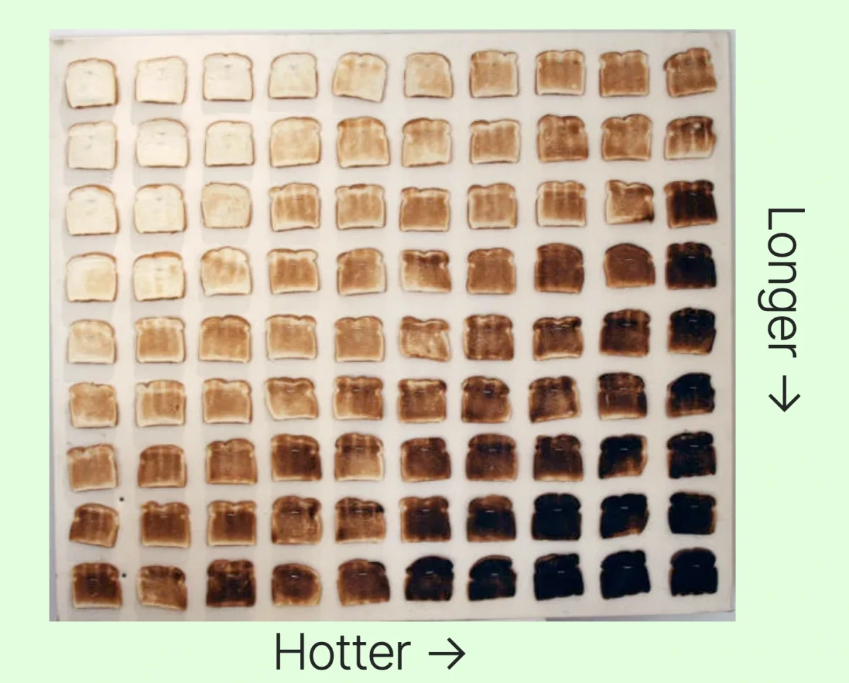 A grid of pieces of toast, arranged in rows by the amount of time they were toasted and arranged in columns by the temperature they were toasted at.