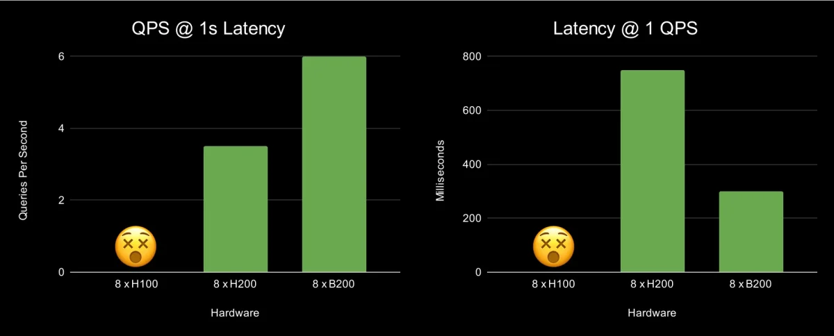 Modal Launches B200 and H200 GPUs for Enhanced Performance and Accessibility