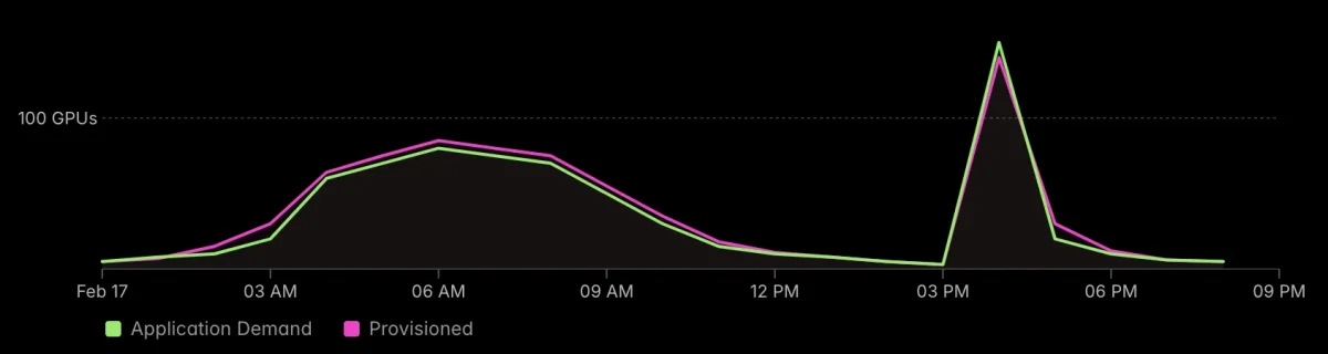 GPU Utilization Guide