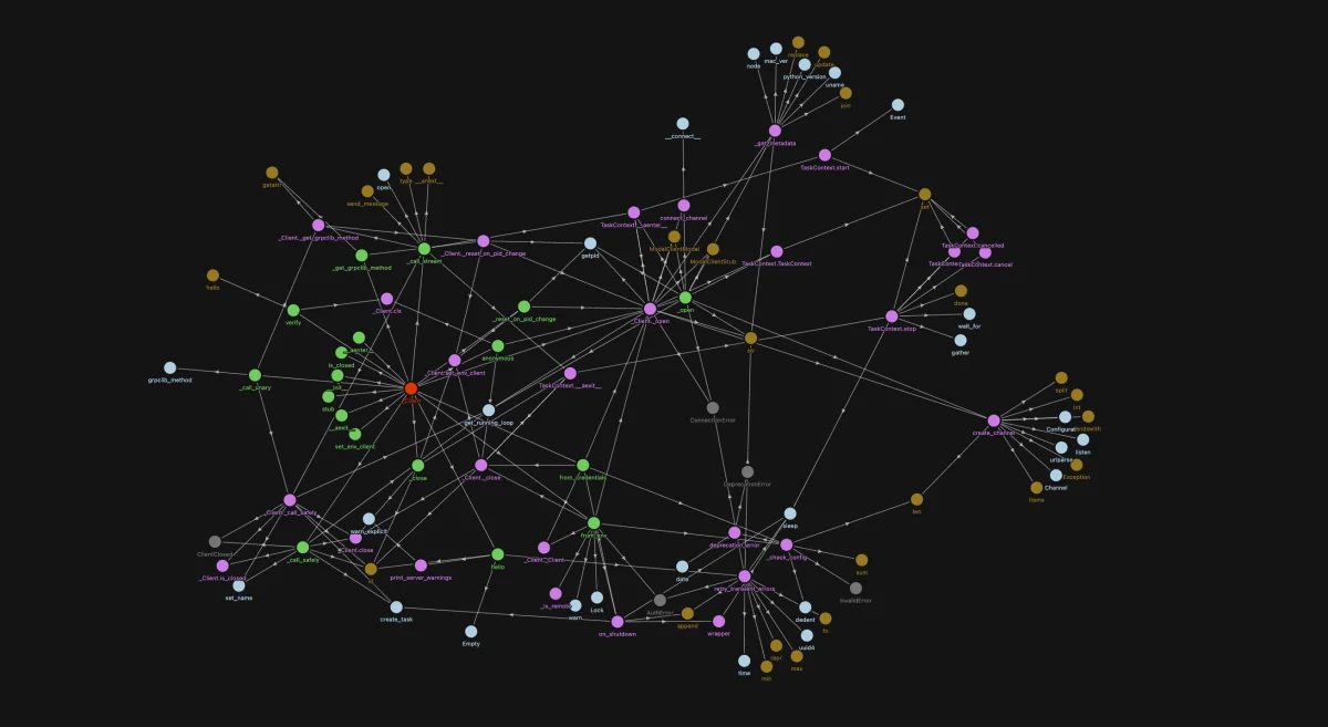 Visualization of the modal-client repository using Codegen