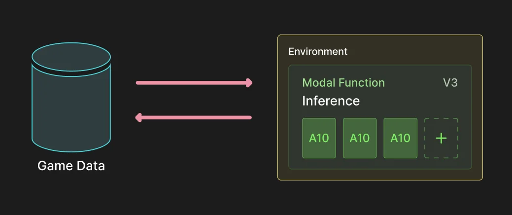 Workflow diagram