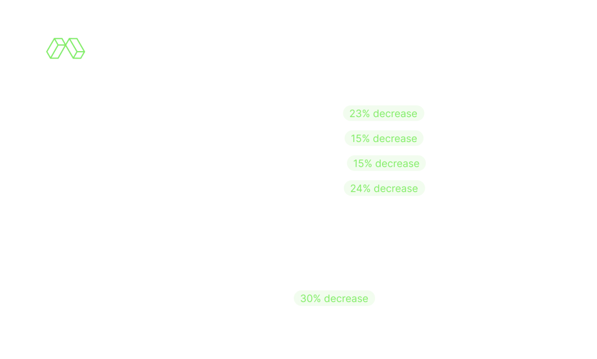Modal Announces Reduction in GPU Prices and Changes to Billing Structures