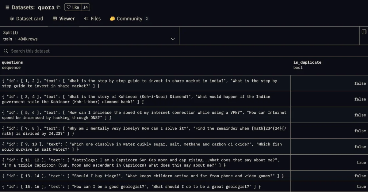 Quora dataset in the Hugging Face dataset viewer