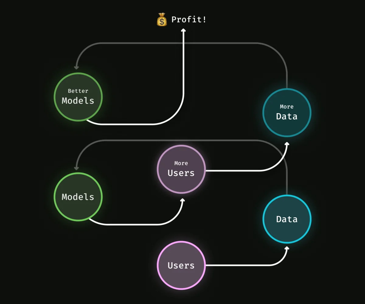 Achieving Superior Performance through Fine-Tuning Open Source Embedding Models
