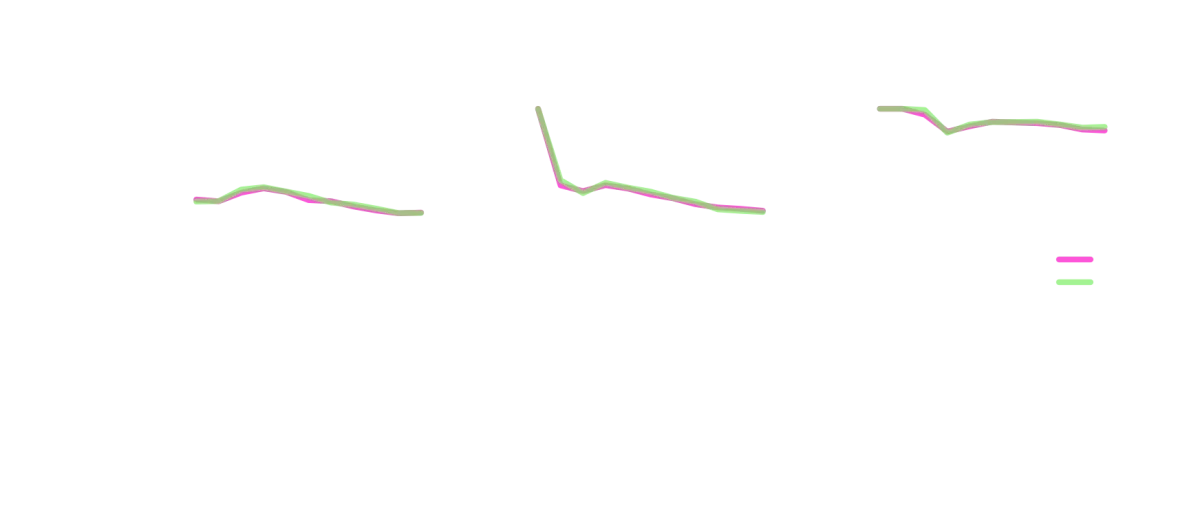 Error rate as a function of dataset size