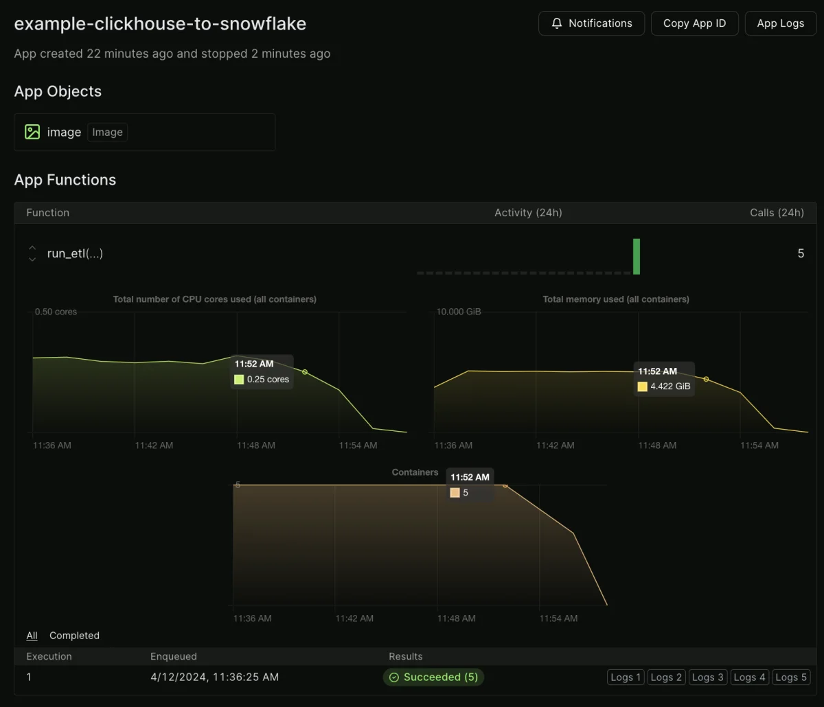 ETL example metrics