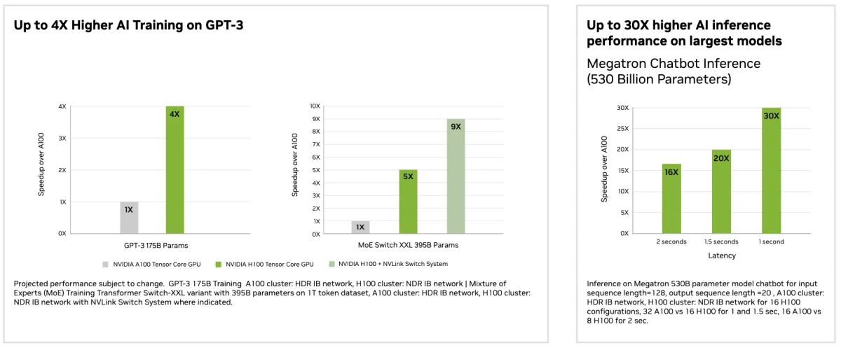 Modal Introduces Access to NVIDIA H100 GPUs for Enhanced Machine Learning Performance