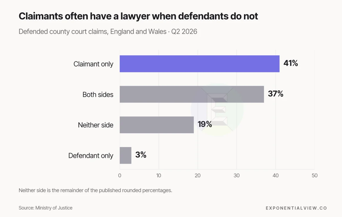 AI's Emerging Role in Justice: Empowering Self-Represented Litigants