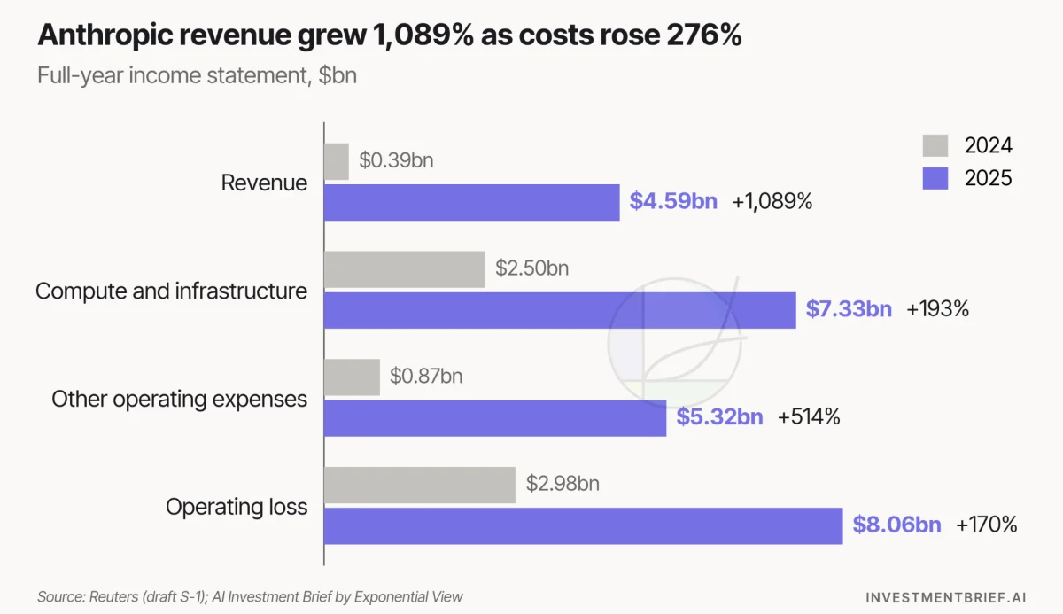Anthropic's IPO: A Bold Move into AI with Ambitious Financial Projections