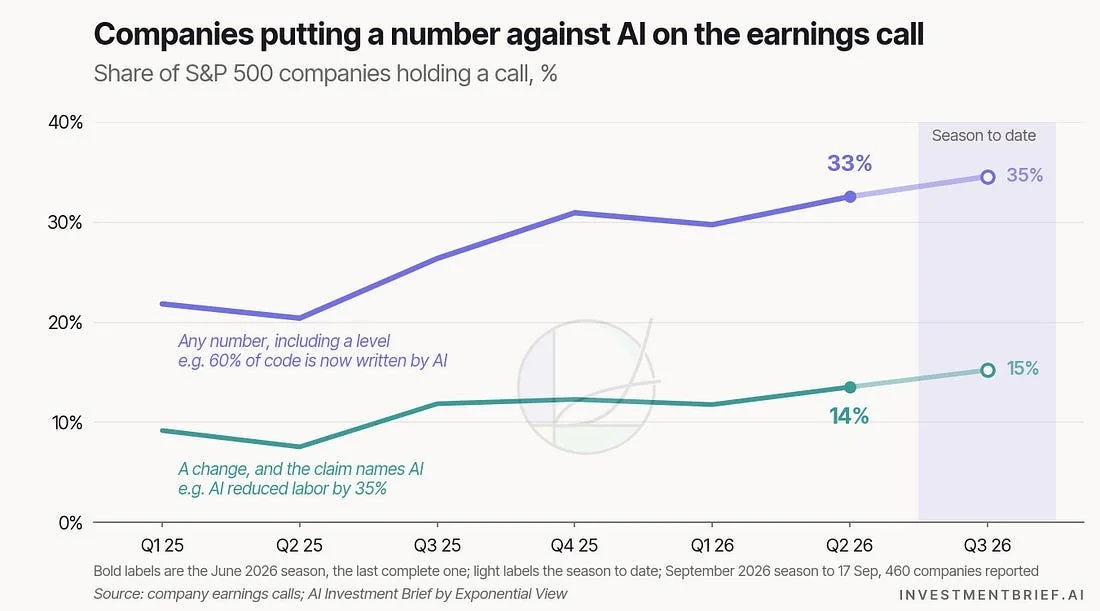 Corporate AI Claims: Analyzing the Numbers Behind Economic Impact
