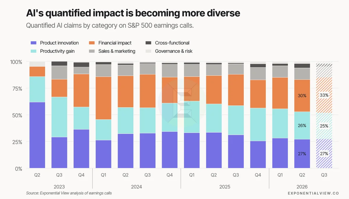 Updated quantified-claims chart