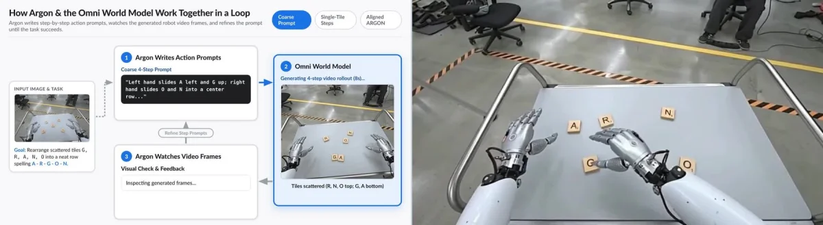 Directing Video Actions