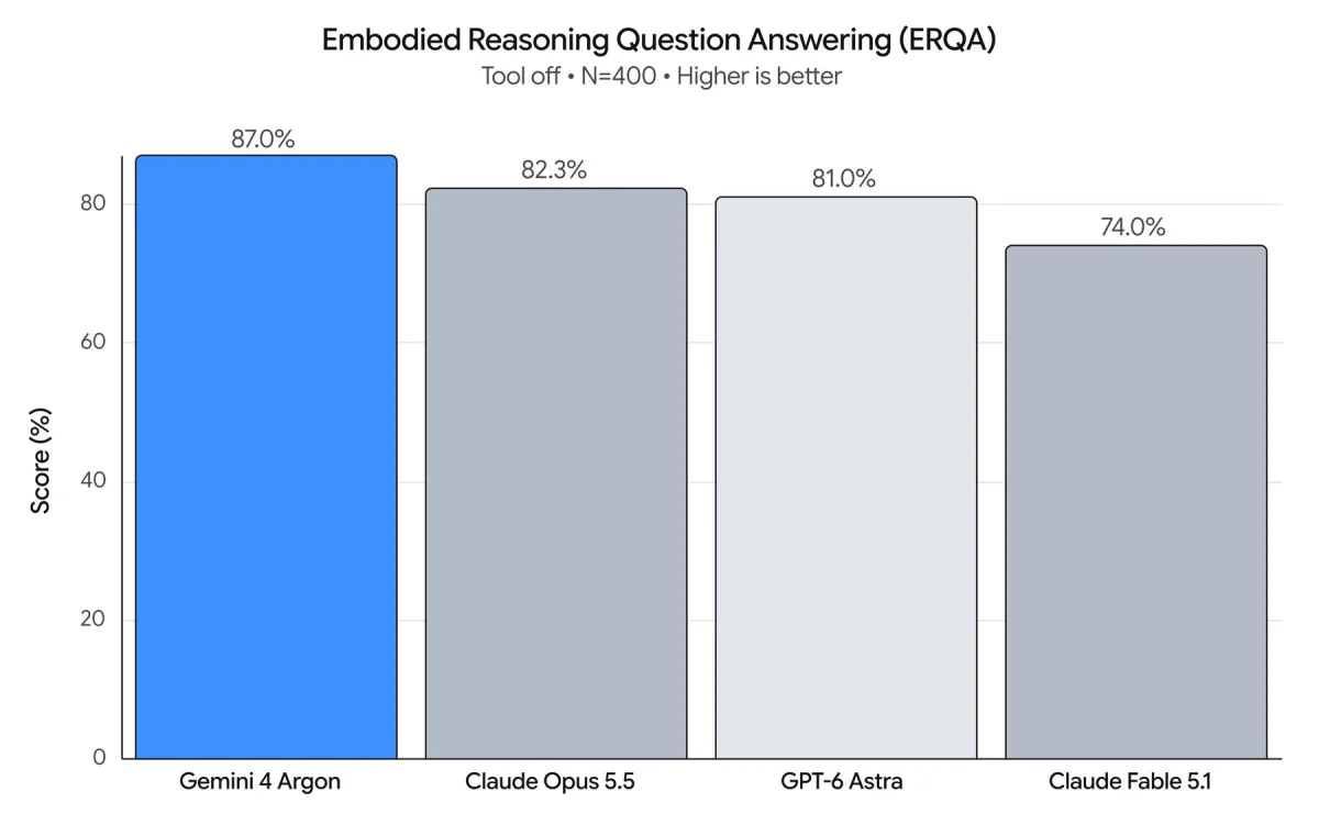 ERQA Benchmark