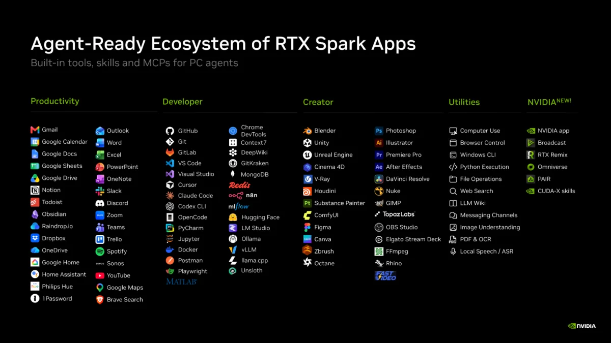 NVIDIA Skill Libraries