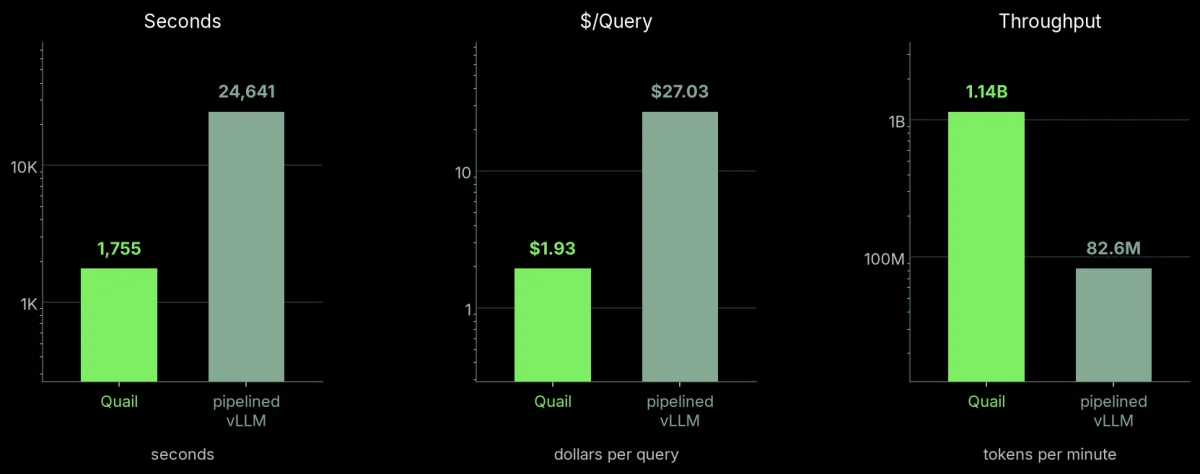 Maximizing Efficiency in Large Language Models: Focusing on Latent Demand and Practical Applications