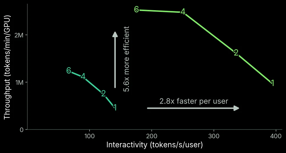 Empowering Engineers: Mastering Inference Performance in Software Development
