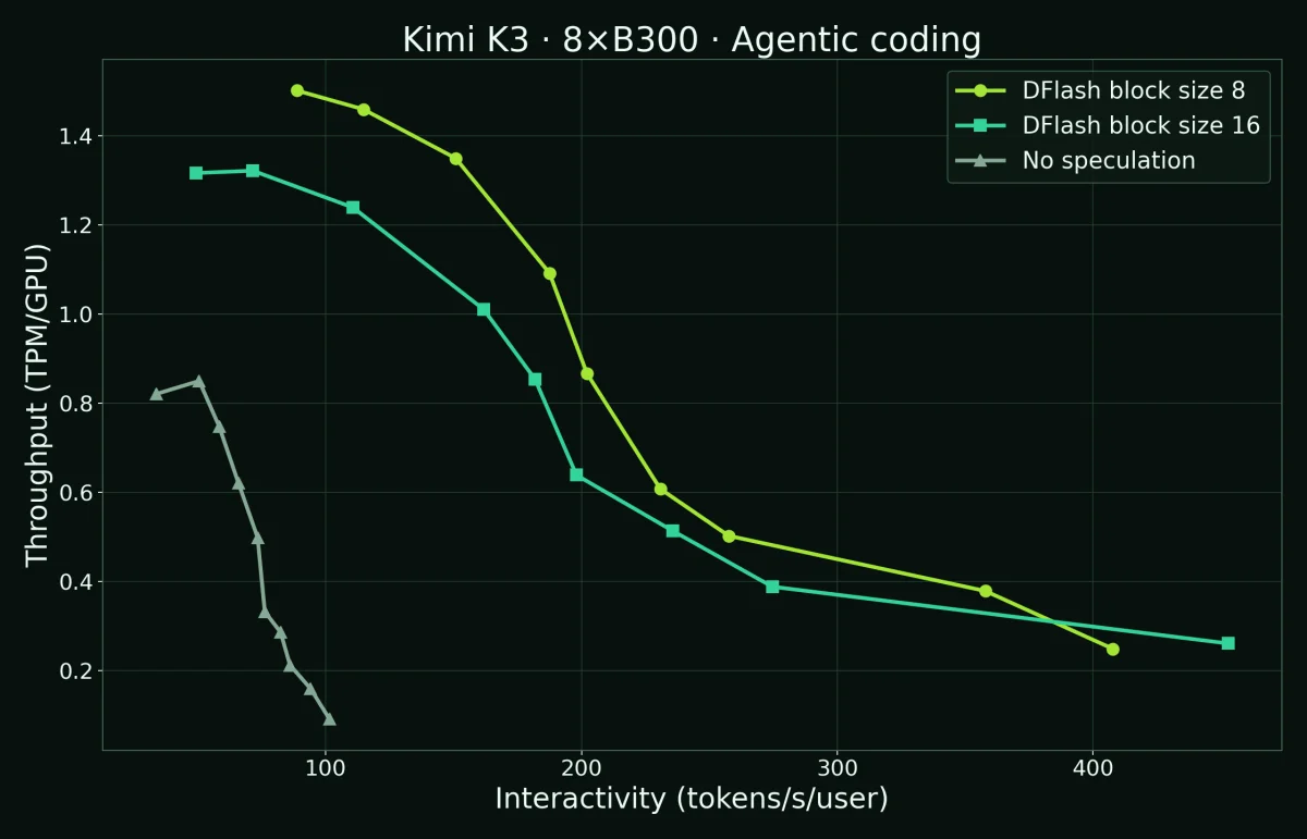 Moonshot Unveils Kimi K3: A 2.8 Trillion Parameter Multimodal Model with Substantial Performance Gains