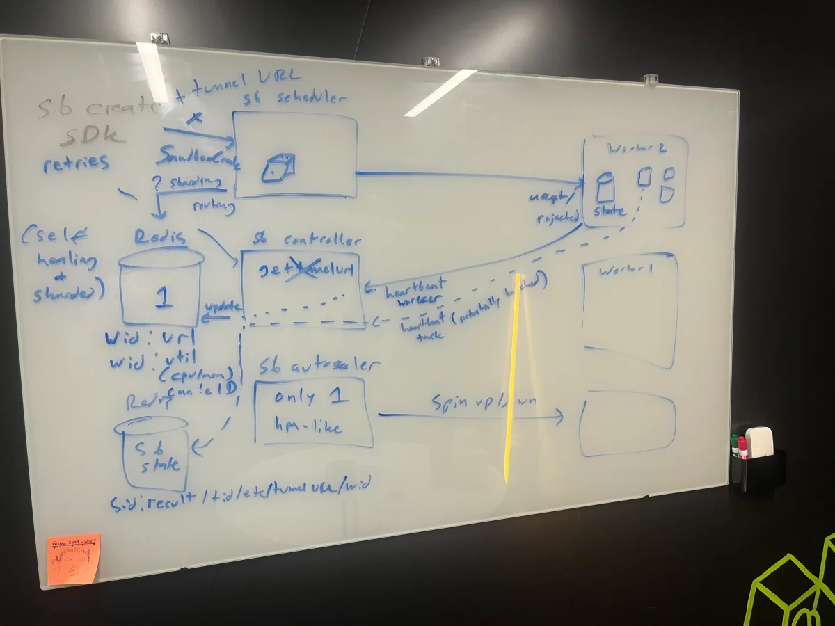 First design whiteboarded for the new system architecture.