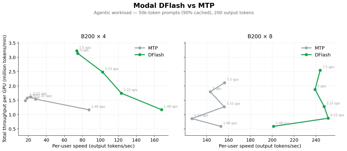 Thinking Machines Launches Inkling: A Multimodal Transformer Model