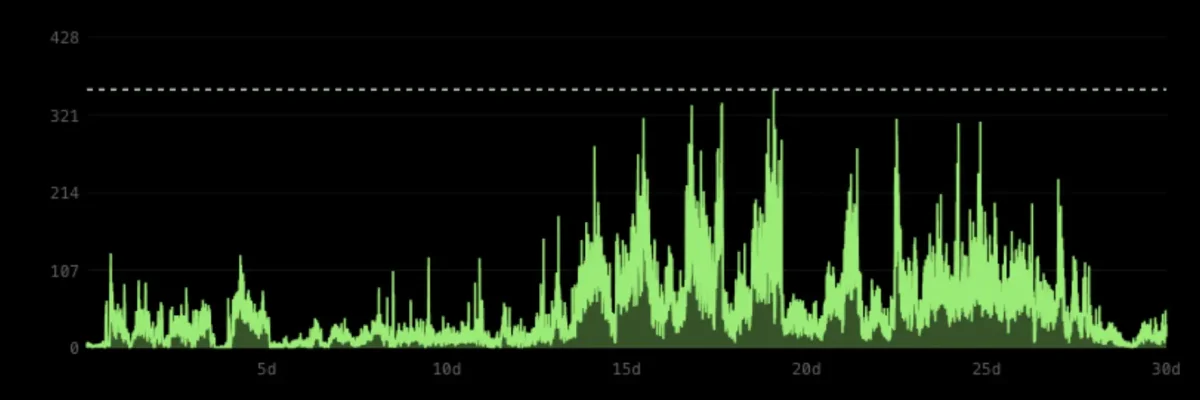 Understanding the Cost Dynamics of Serverless vs. Reserved GPUs
