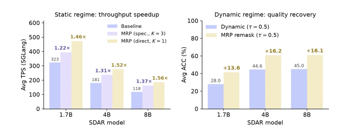 Enhancing Language Model Inference through Multi-Token Residual Prediction