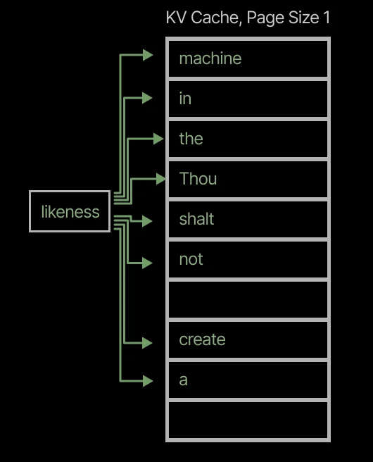 Irregular FlashAttention tiling diagram