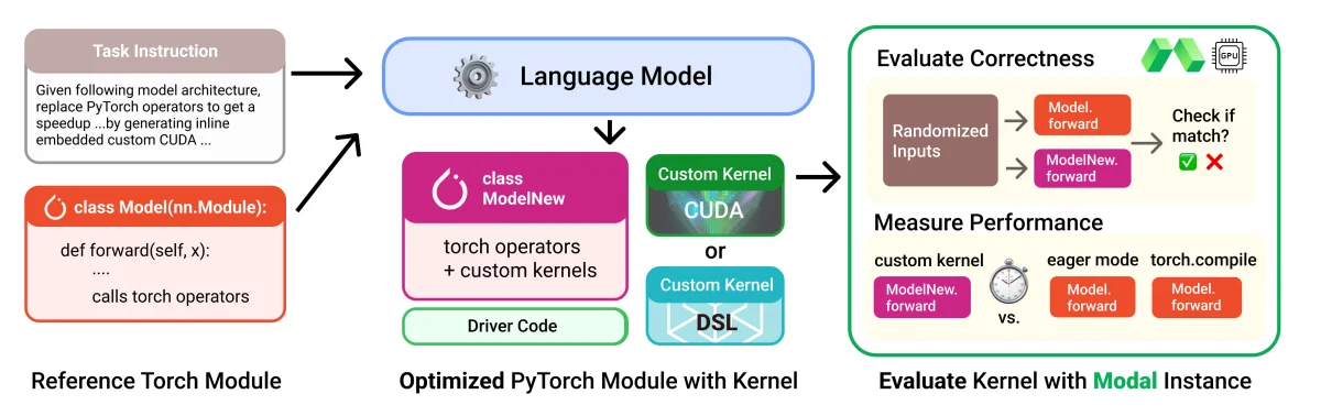 Modal's Infrastructure: Boosting AI Research Through Enhanced Workflows and Collaboration