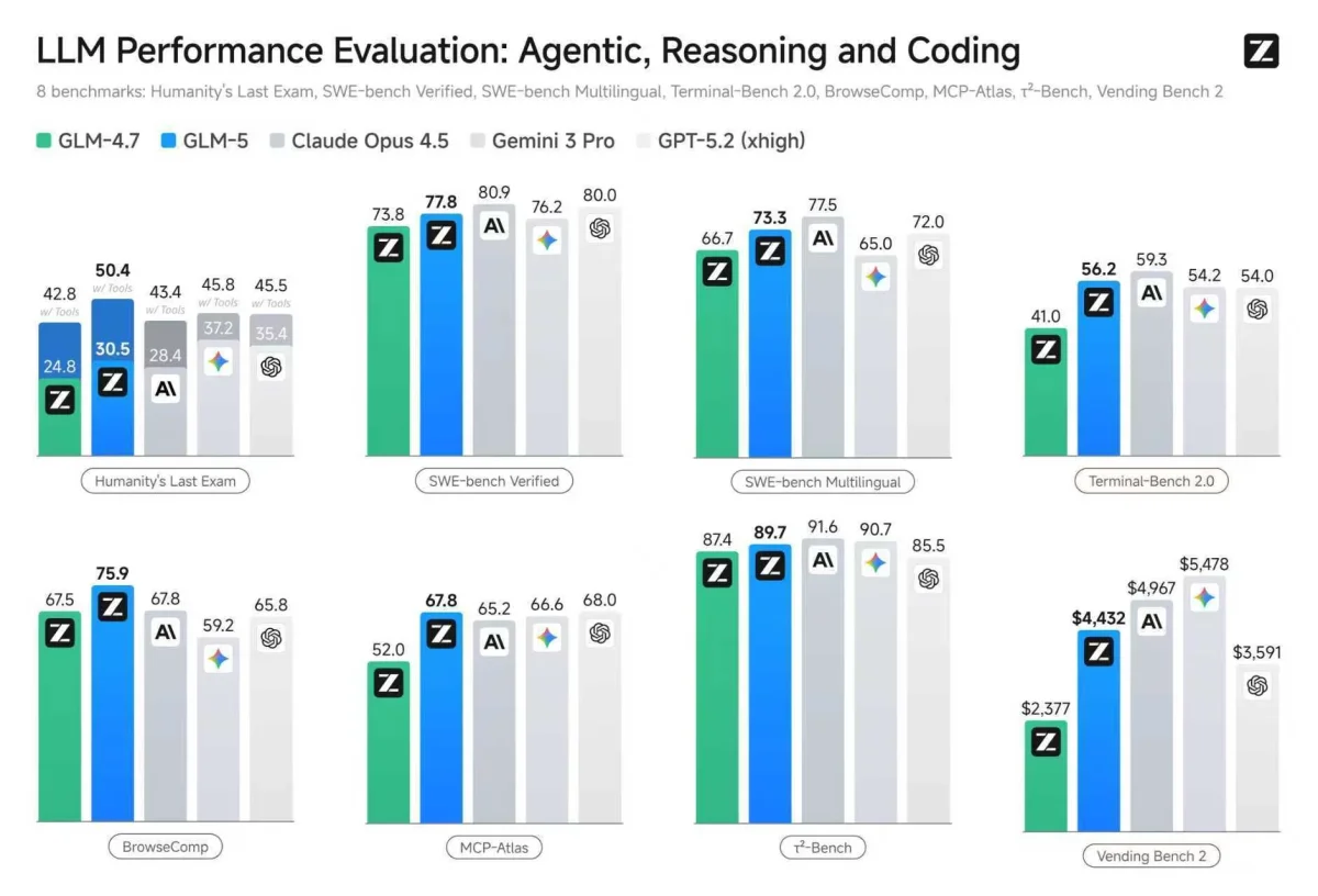 GLM-5.1 Launches: Advancing Open Source AI for Long-Horizon Tasks